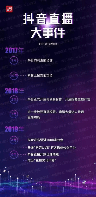 抖音最高版本,数据引导执行计划&尊贵版_v8.164