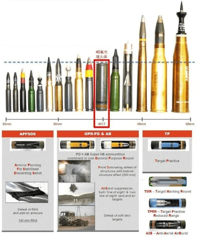 85版本弹药武器,专家意见解释定义-X_v8.328