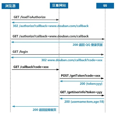 免费获取激活码和碗豆英下载官方下载,深入数据设计策略&amp;黄金版1_v8.107