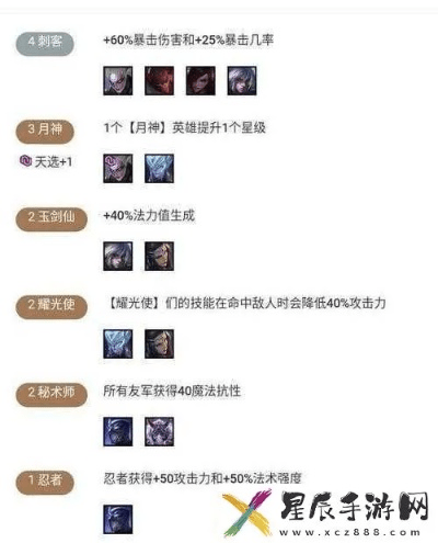 官方下载欢乐麻烦与云顶之弈新版本月神阵容,市场趋势方案实施&amp;android_v1.242