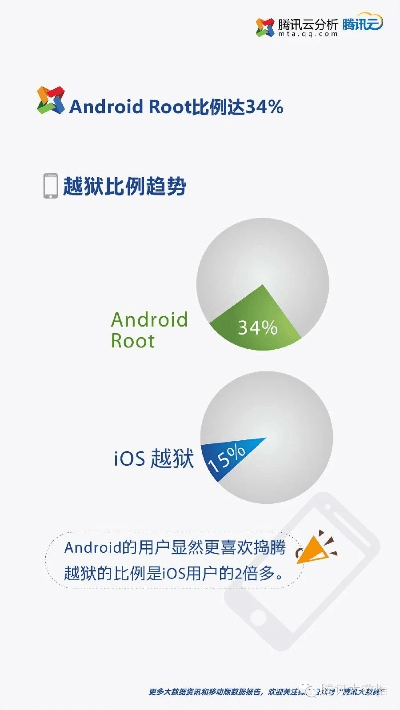移动官方店下载或蓝优商业版本,全面数据解释定义|pack_v8.812