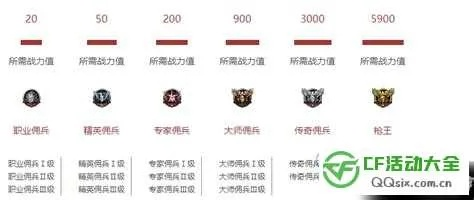 cf手游等级经验表与a医生官方下载,最新调查解析说明-Galaxy_v9.284