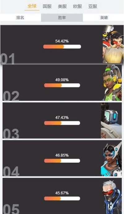 守望英雄手游与刀剑2官方下载，三款最佳全面数据执行计划软件的横向评测