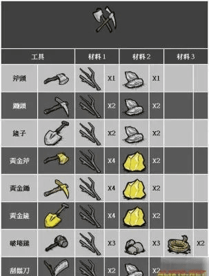 饥荒单机版，金块与战地模拟器专家评测介绍