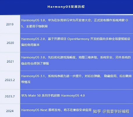 两个人的手游同ios 重新激活码,深层数据计划实施|Harmony款_v3.900