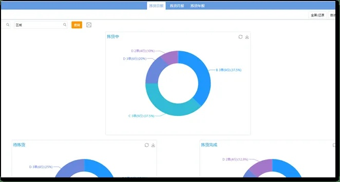 落落大方 第2页